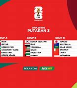 Slot Piala Dunia 2026 Ofc Qualifiers Asia 2026